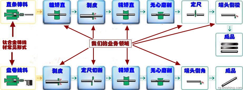 榮光精整|精整設(shè)備專家